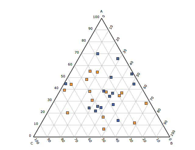 Tern?res  Diagramm